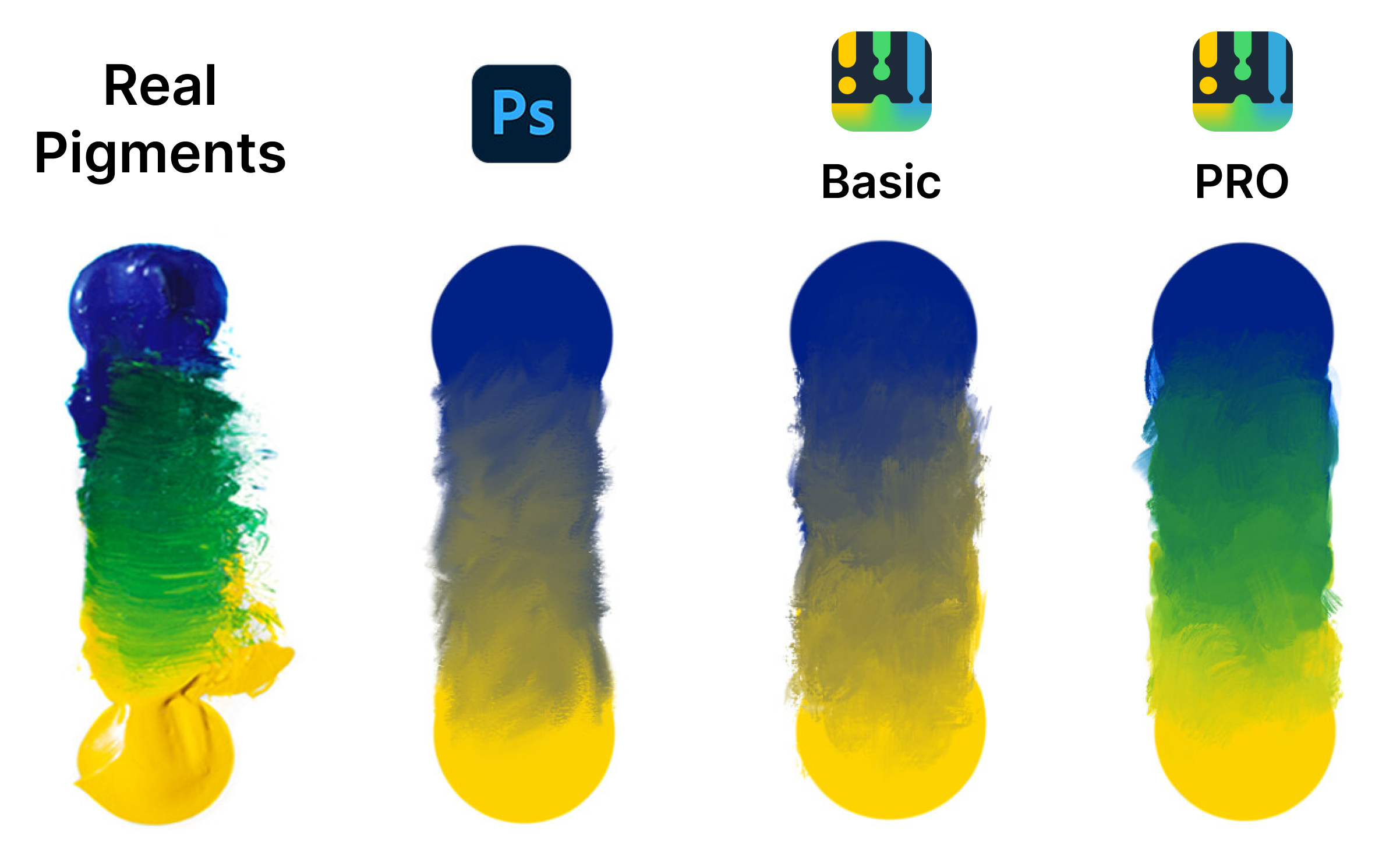 Comparison of mixing modes